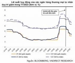 big 4 banks sharply lower deposit interest rates loan interest rates may further decrease