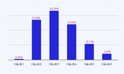 economic difficulties reduce the level of investment in corporate culture