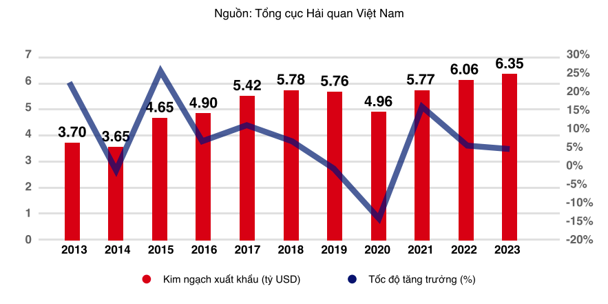 fruits and seafoods of vietnam have a huge advantage in the uk market