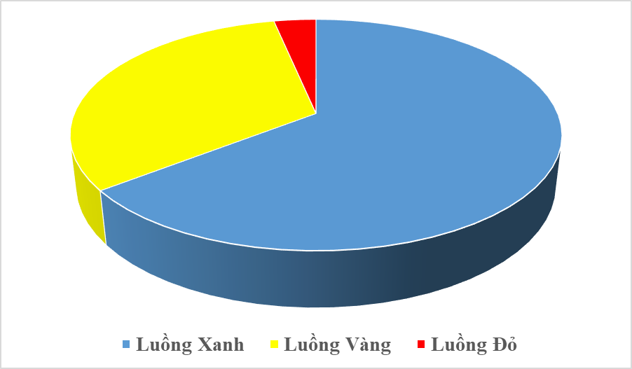 Chart: T.Binh.