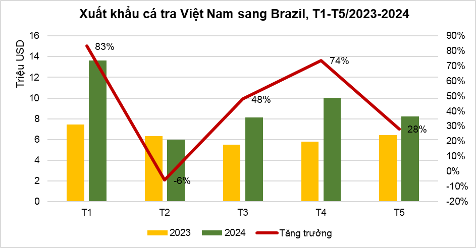 opportunities for vietnams exports to mercosur