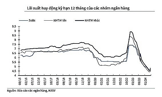 Inflationary pressure seen from monetary policy