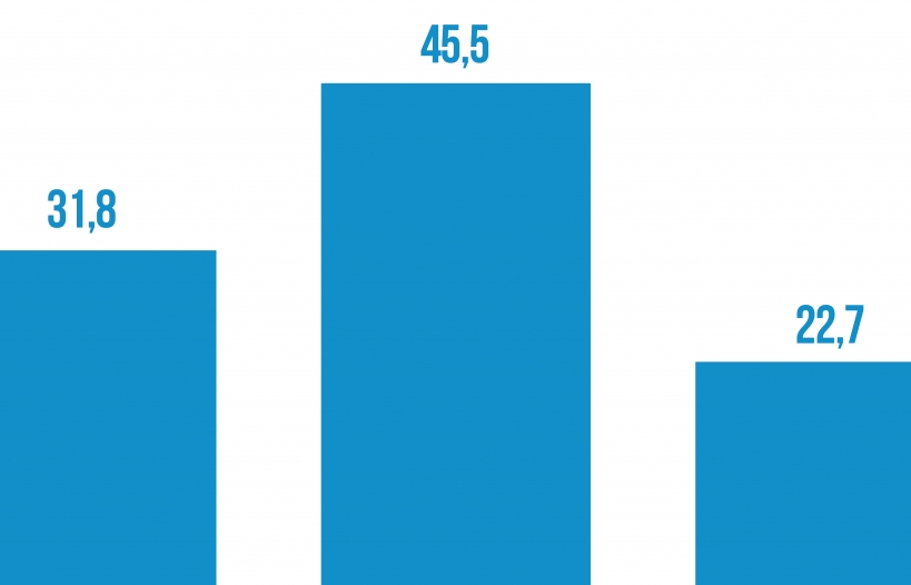 The insurance industry is expected to grow by 10 percent in 2024