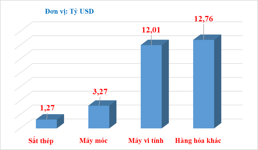 Chart: T. Binh