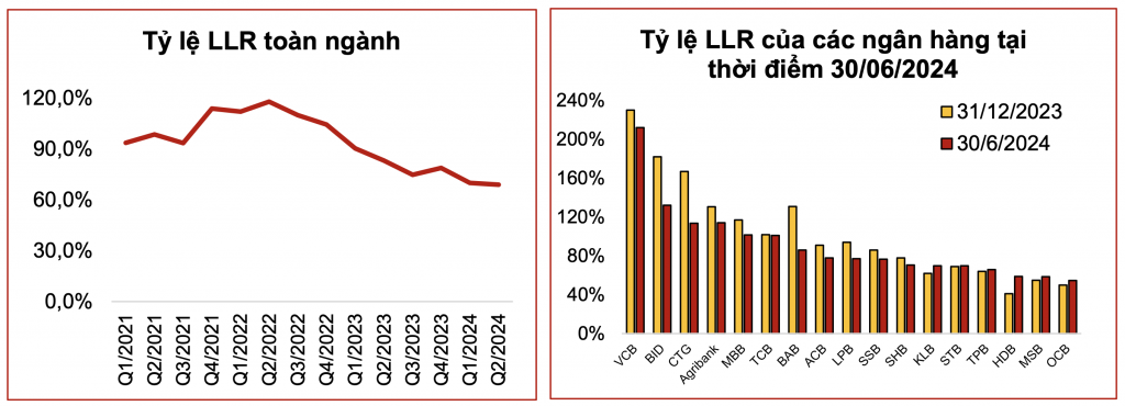 banks bad debt reserve buffers continue to thin