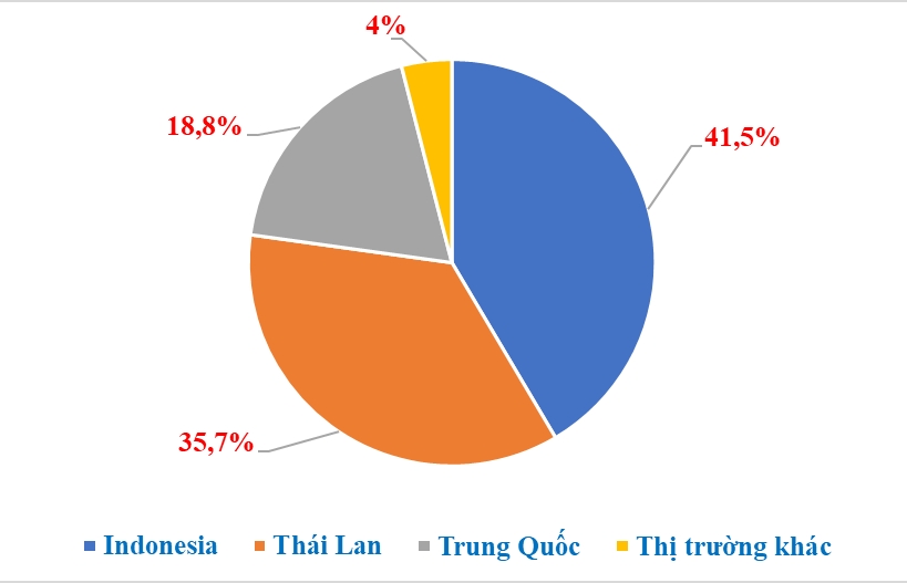 Spending over US$2 billion to import nearly 100 thousand cars