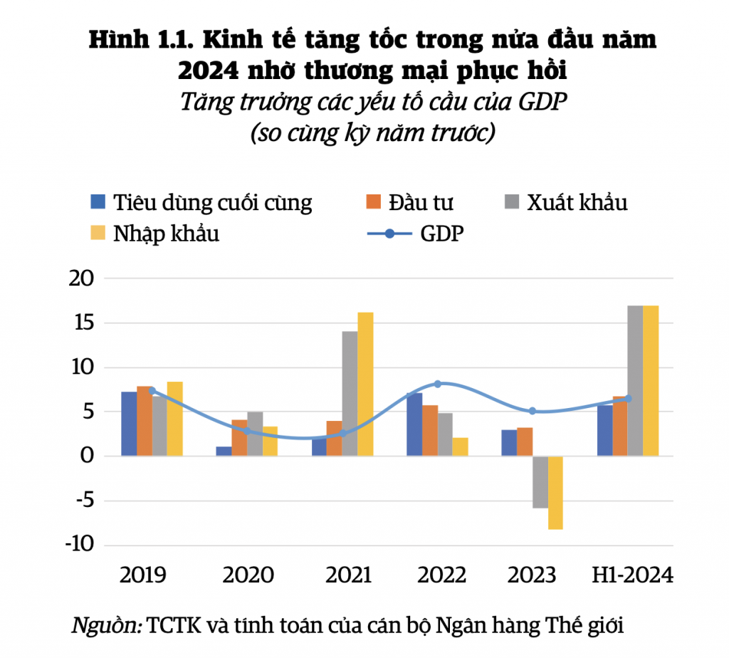 WB expert: It is not necessary to iment a loose fiscal policy