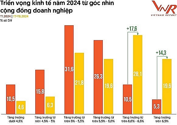 Vietnam's economic outlook in 2024 from the perspective of the business community