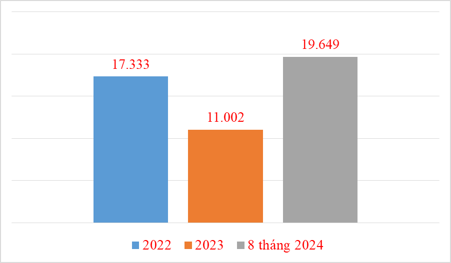 20000 chinese cars imported in 8 months