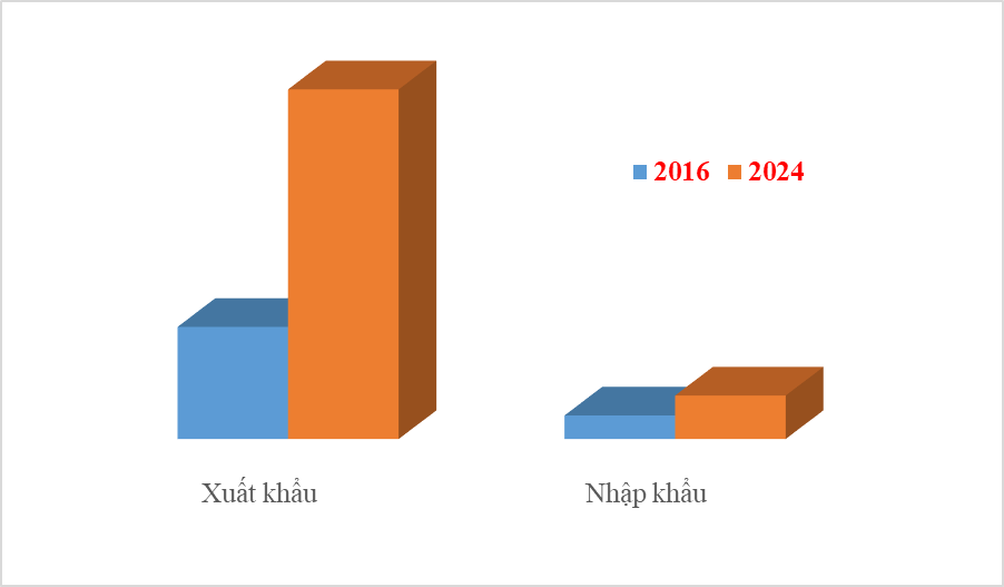 Chart. T. Binh