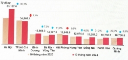 Public investment spending up 1.8% in first 10 months of 2024