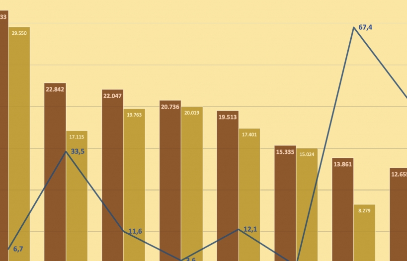 a picture of bank profits in the first nine months of 2024