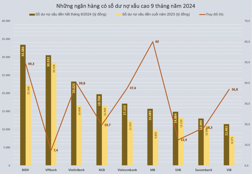 Source: Banks' financial statements. Chart: H. Diu