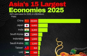 Vietnam among Asia’s 15 largest economies