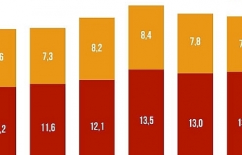 Top 10 Reputable Animal Feed Companies in 2024: Efforts to survive the challenges of nature