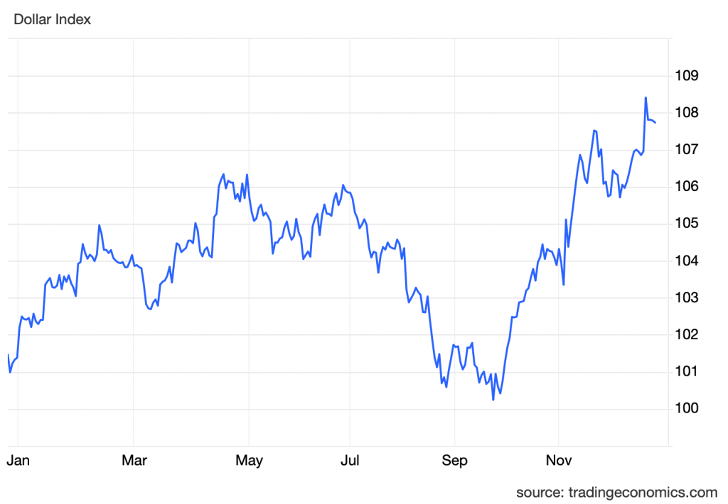 USD Index developments from the beginning of 2024 to December 23, 2024. Source: Internet.