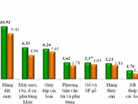 Main export categories in five months 2018