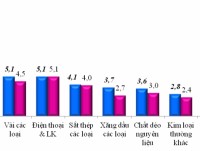 The main import categories in the first 5 months of 2018