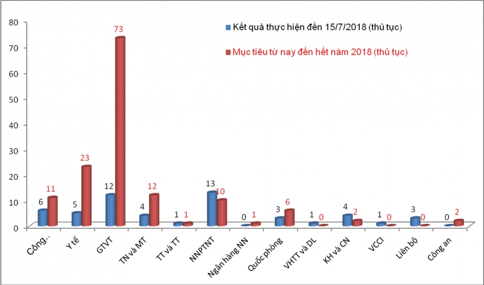 linking 143 new procedures to the national singer window big challenges in the last months of the year