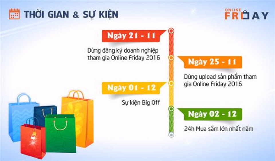 sales on 2016 online friday are expected to exceed 1 trillion vnd