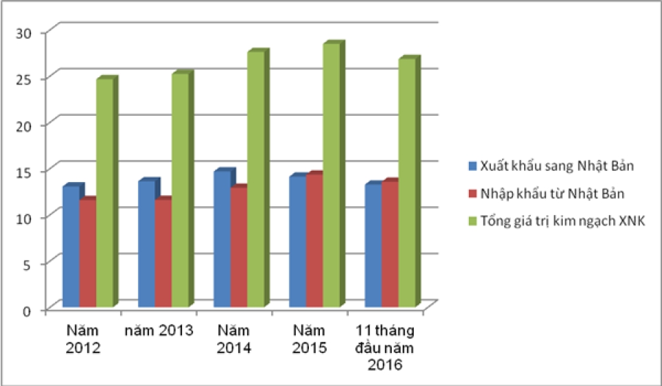 diem danh 6 nhom hang ty do viet nam nhat ban