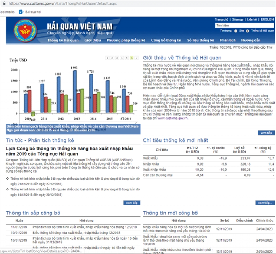 how is the import and export statistics in 2019 published by the customs sector