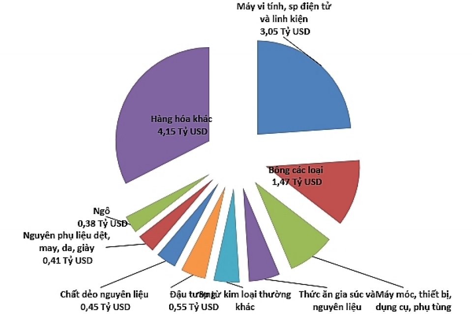 vietnam us trade from 450 million to over 60 billion usd 10054