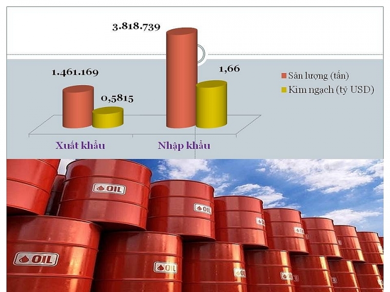 vietnams crude oil imports increase sharply by more than 15 million tonnes