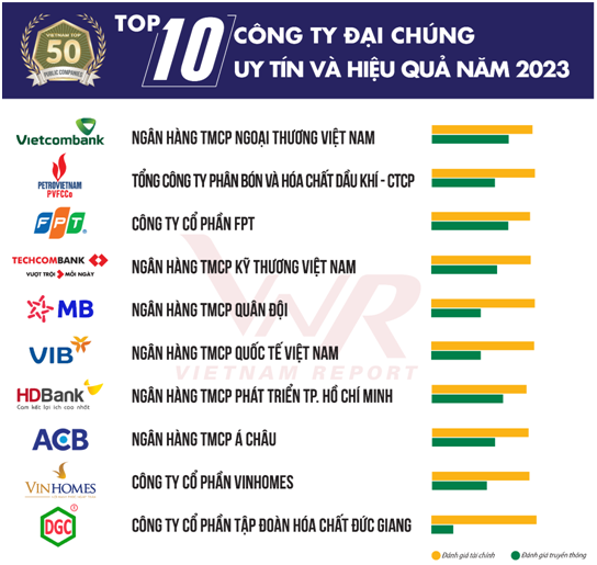 top 50 prestigious public companies in 2023 shooting stars and unpredictable forecasts