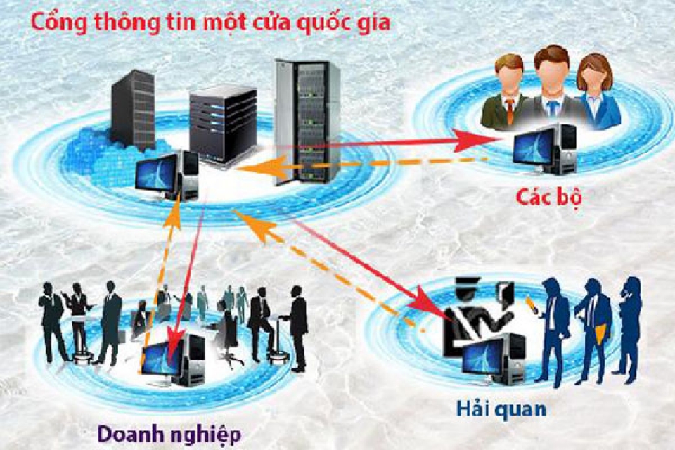 ministry of natural resources and environment has 11 procedures connected national single window portal