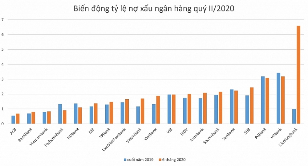 behind the trillion vnd profit of banks during the pandemic