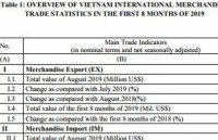 Preliminary assessment of Vietnam international merchandise trade performance in the first 8 months of 2019