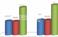 Unexpectedly trade deficit hits nearly 700 million USD in the first half of July