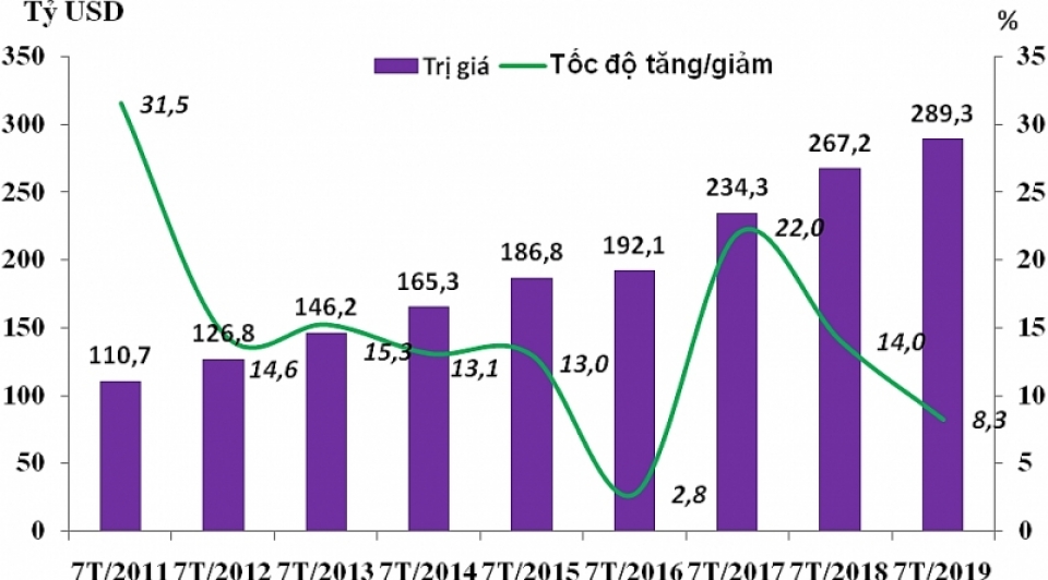 tin nhap 20190816145705