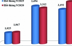 Japan – Vietnam’s top four leading trading partners