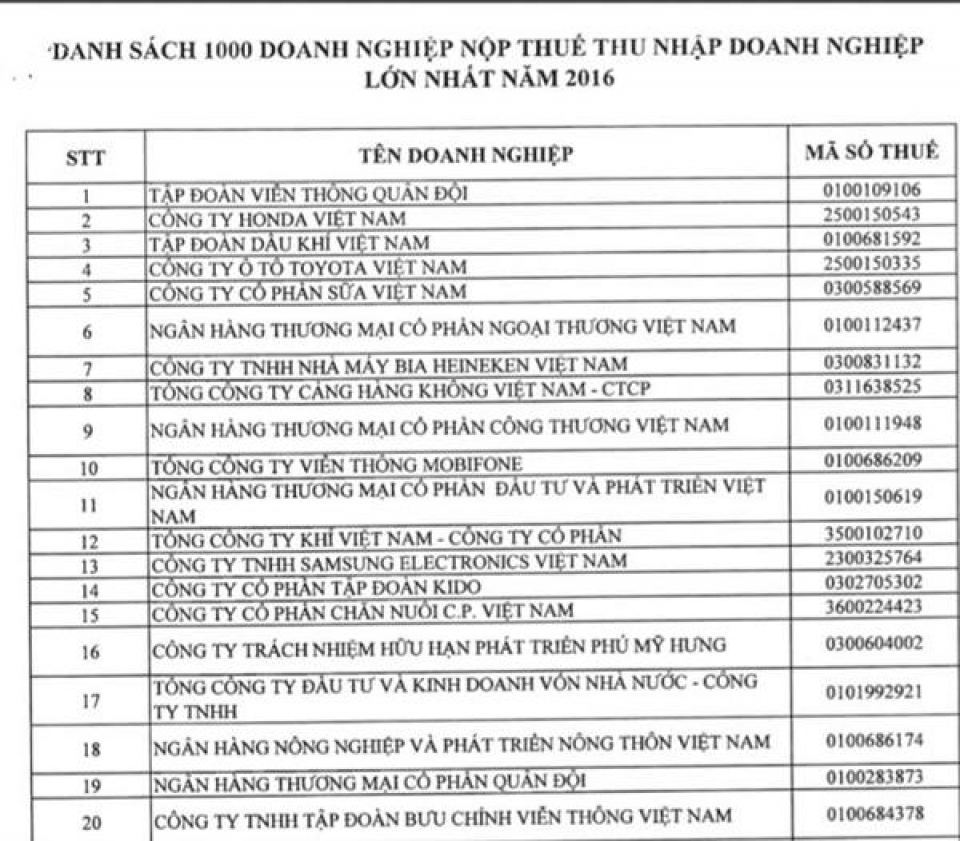 publicize 1000 biggest taxpayers in 2016