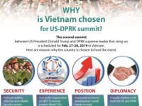 Why Vietnam for US-DPRK summit?