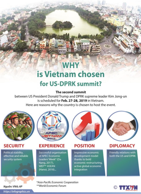why vietnam for us dprk summit