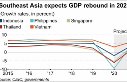 Nikkei Aisa: Vietnam will be Southeast Asian growth leader in 2021