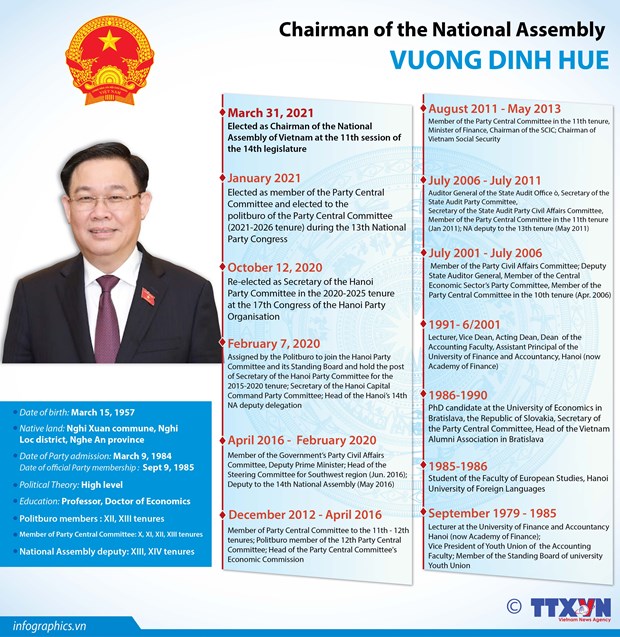 Vuong Dinh Hue elected as Chairman of NA, National Election Council hinh anh 1