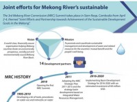 Infographics: Joint efforts for Mekong River’s sustainable development