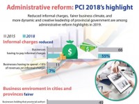 Administrative reform: PCI 2018"s highlight