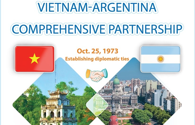 Vietnam, Argentina enhance comprehensive partnership