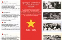 Opening Ho Chi Minh trail - a strategic history decision