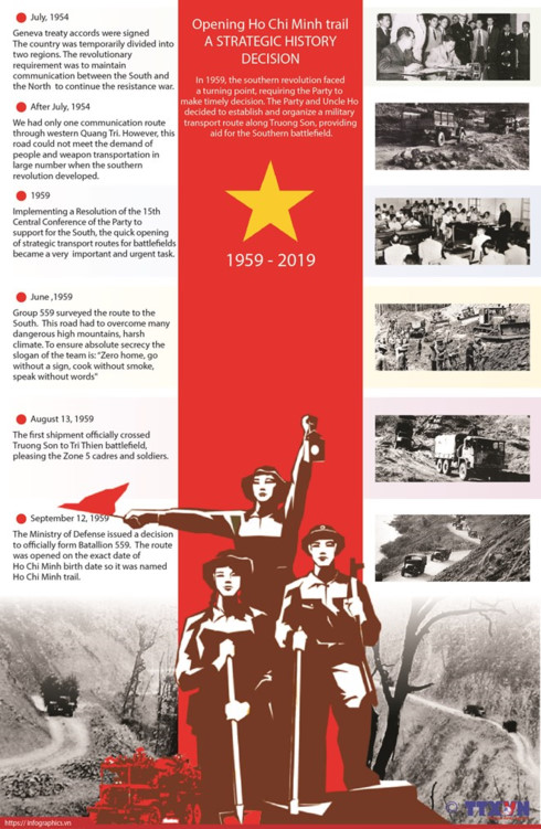opening ho chi minh trail a strategic history decision