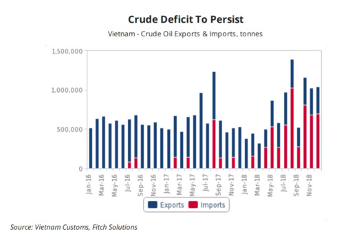 annual crude output forecast to drop 5 per cent in decade