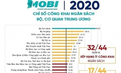 Video: Ministry of Finance tops 2020 MOBI rankings