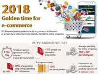 Infographics: 2018 – Golden time for e-commerce