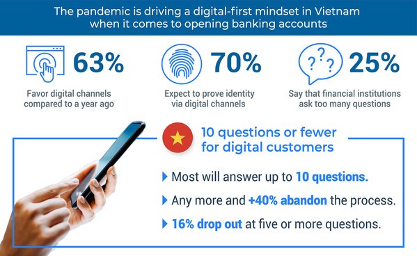 Vietnamese consumers expect seamless banking experience hinh anh 1