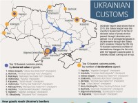 How can Ukraine fix its customs service?